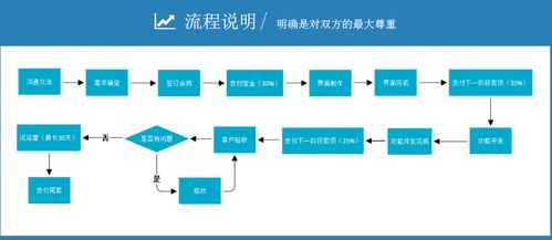 永生儀科技 專業(yè)軟件與游戲開發(fā)的領航者
