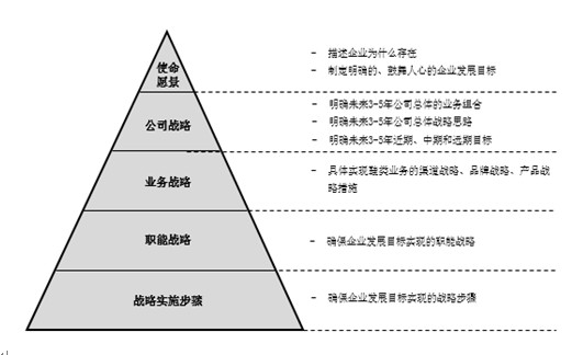 福建某鞋業(yè)集團(tuán)企業(yè)管理咨詢方案 聚焦多維度提升，助力品牌升級(jí)與可持續(xù)發(fā)展